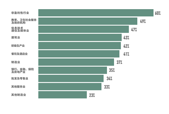 柱状图-02.png